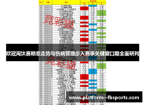 欧冠淘汰赛赔率走势与伤病管理步入赛季关键窗口期全面研判